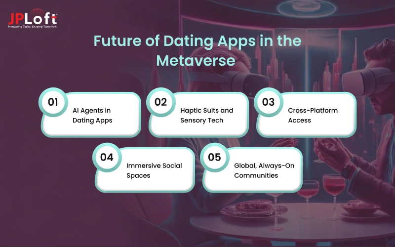 Future of Dating Apps in the Metaverse